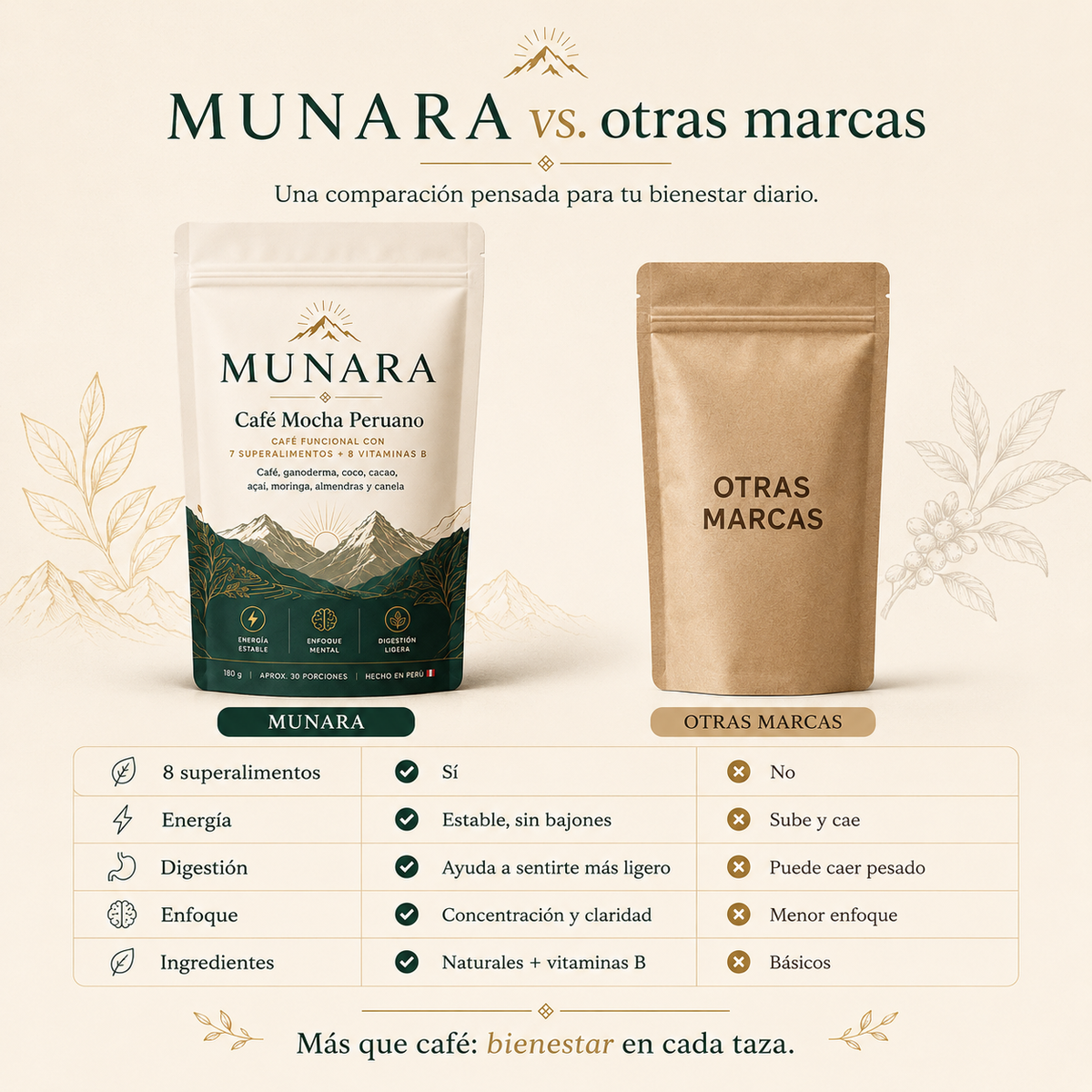 MUNARA Café Funcional Peruano