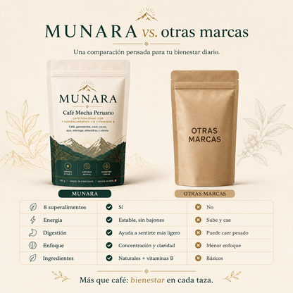 MUNARA Café Funcional Peruano