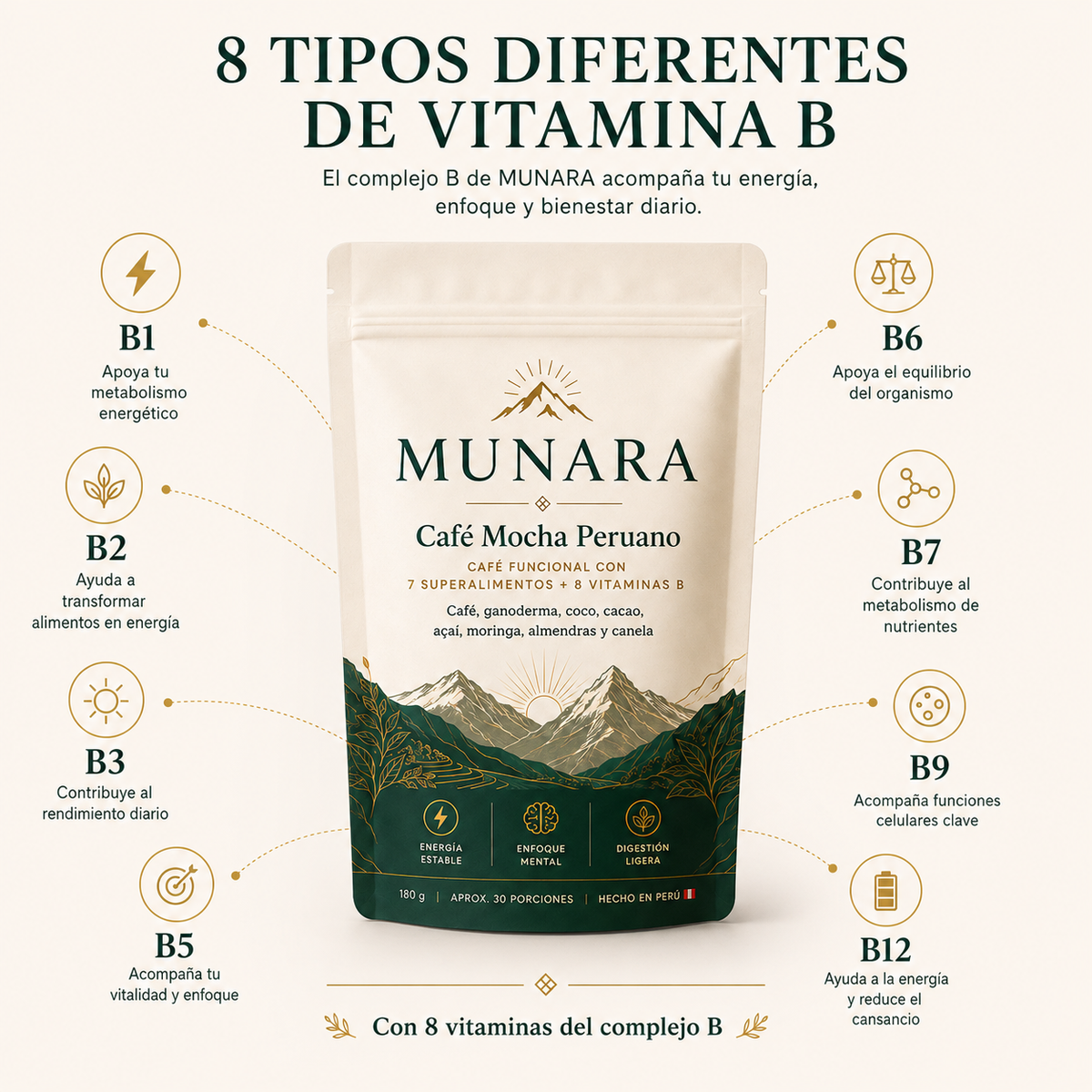 MUNARA Café Funcional Peruano